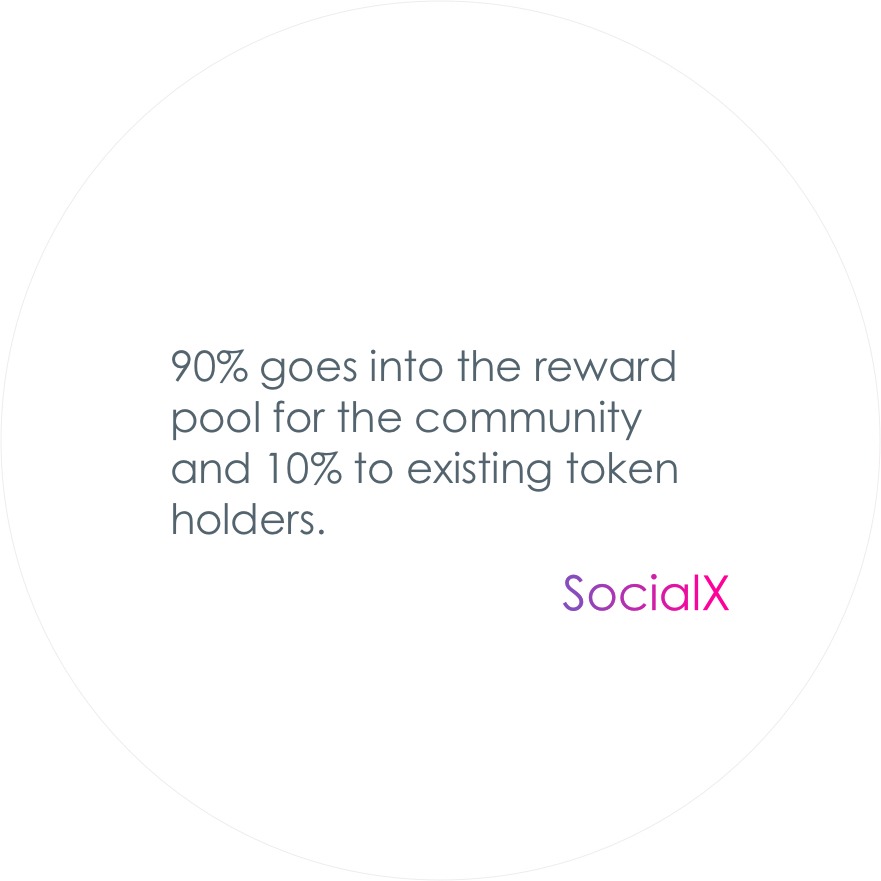 profit split major goes to community