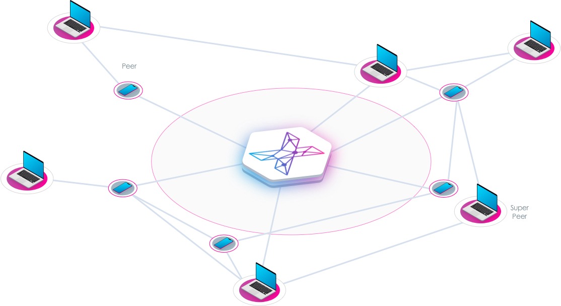 super peer and peer architecture